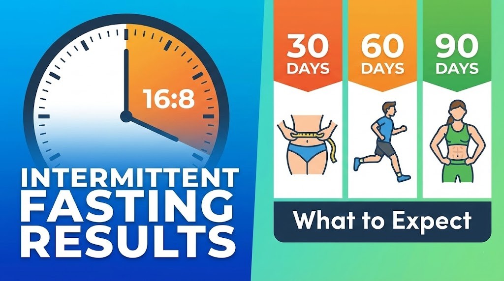 16:8 Intermittent Fasting Results: What to Expect in 30, 60, and 90 Days